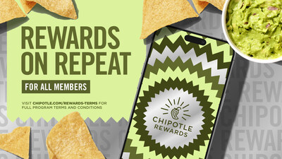 Chipotle Rewards on Repeat loyalty program redesign